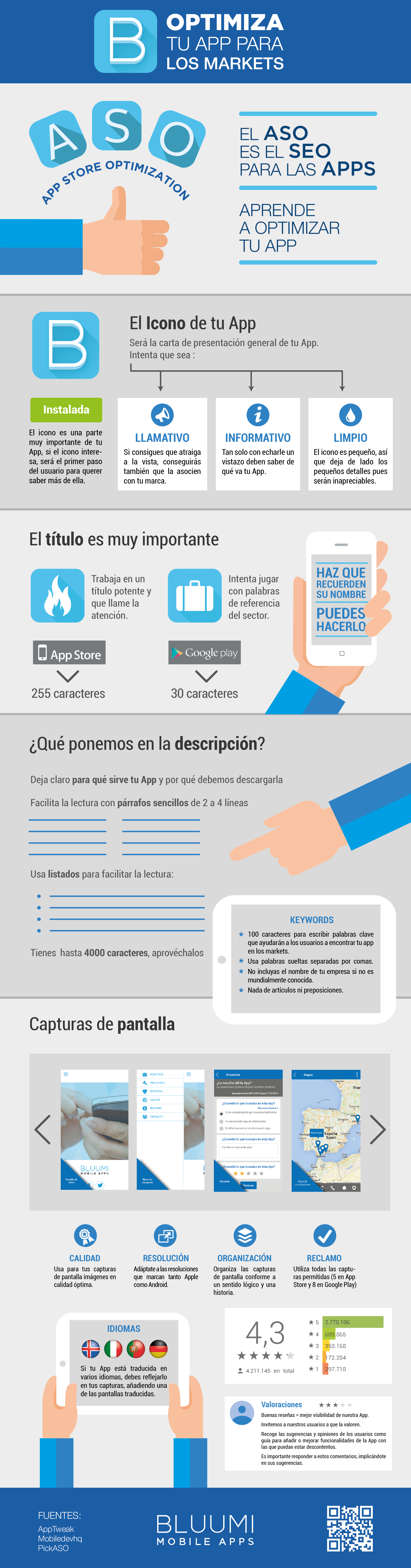 INFO ASO 2015 BLUUMI