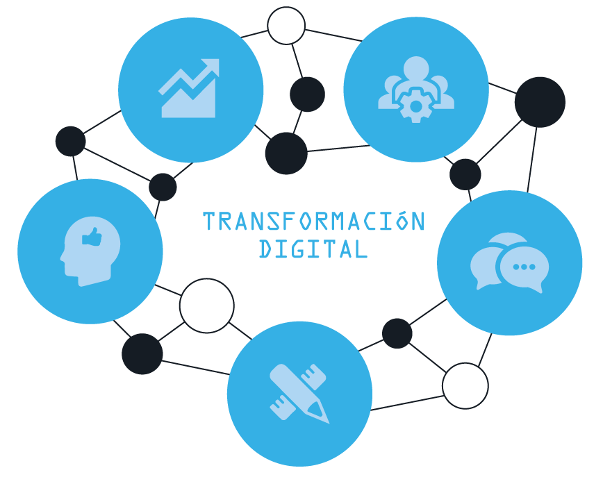 transformacion